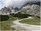 Passo Tre Croci - Rifugio Son Forca